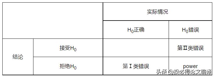 R语言学习笔记（七）-离散型数据的模型预测2