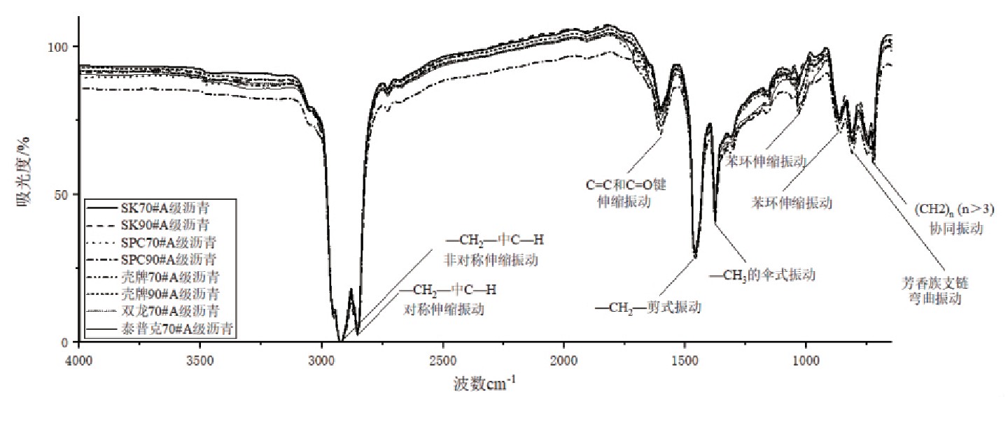 基于QC比较法的道路石油沥青检测技术研究