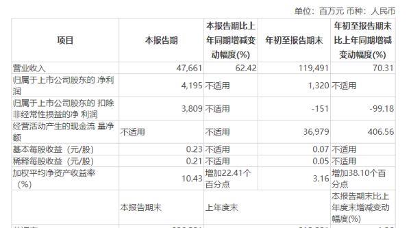 疯狂增长！三大航空公司机票销售爆发，一举成为亿万富翁！