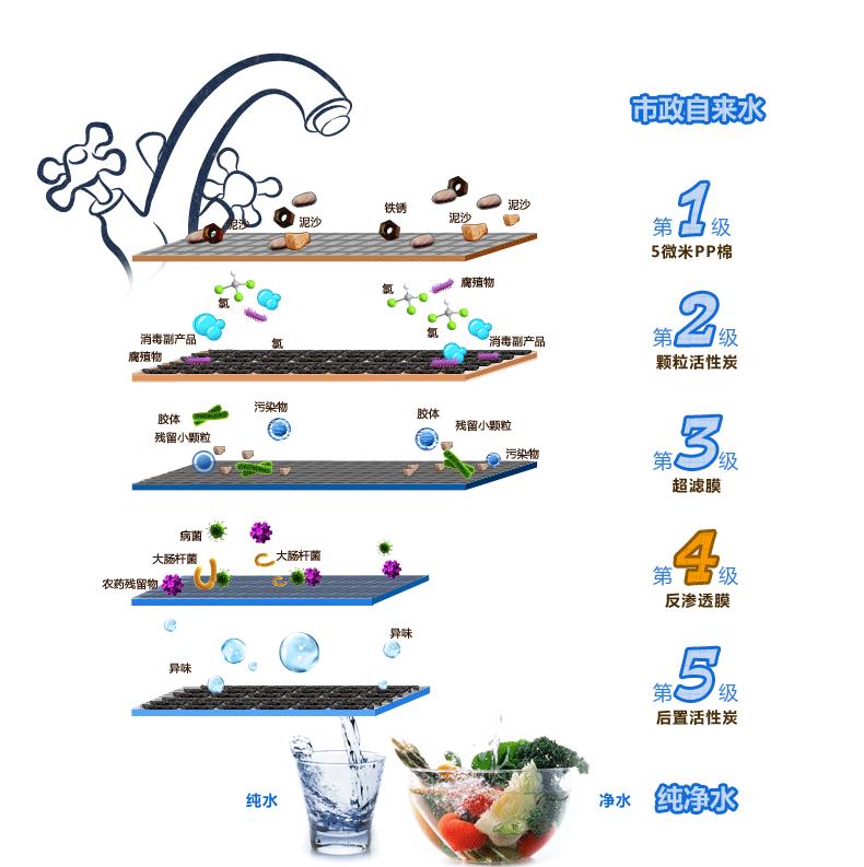 家用净水器真能净水吗,家用净水器有必要购买吗
