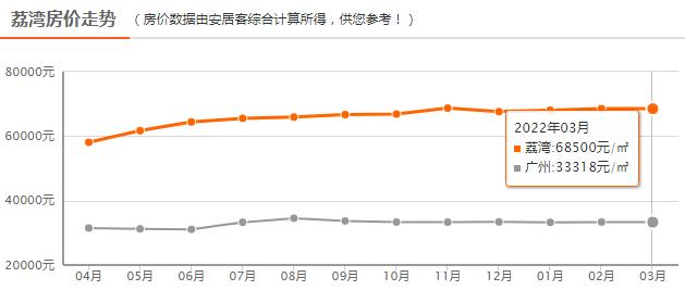 下半年的哪个板块最值得购买,数据不撒谎解读