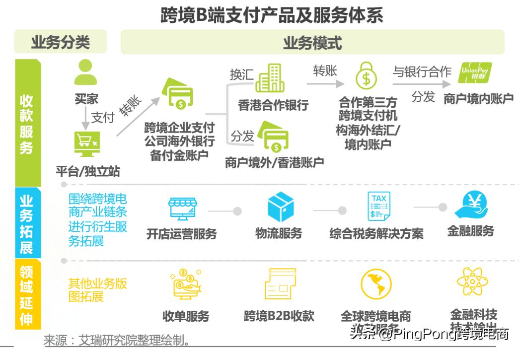 pingpong支付平台优缺点,跨境支付巨头pingpong