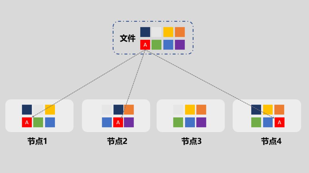 分布式如何保证数据一致性,分布式数据处理评价和选择