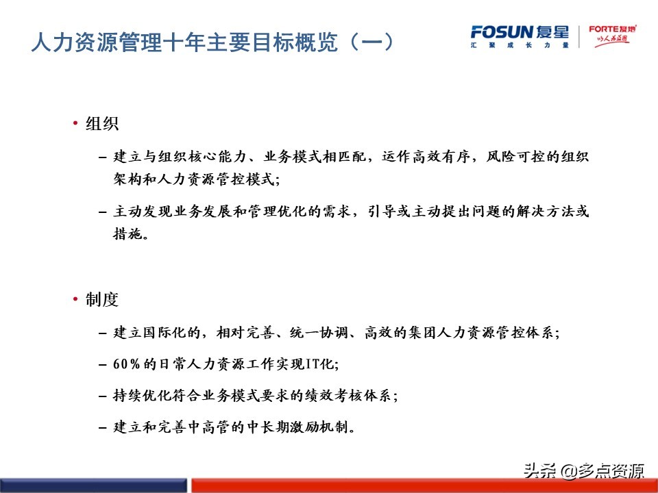 澶嶆槦浜哄姏璧勬簮绠＄悊,澶嶆槦闆嗗洟浜烘墠鎴樼暐