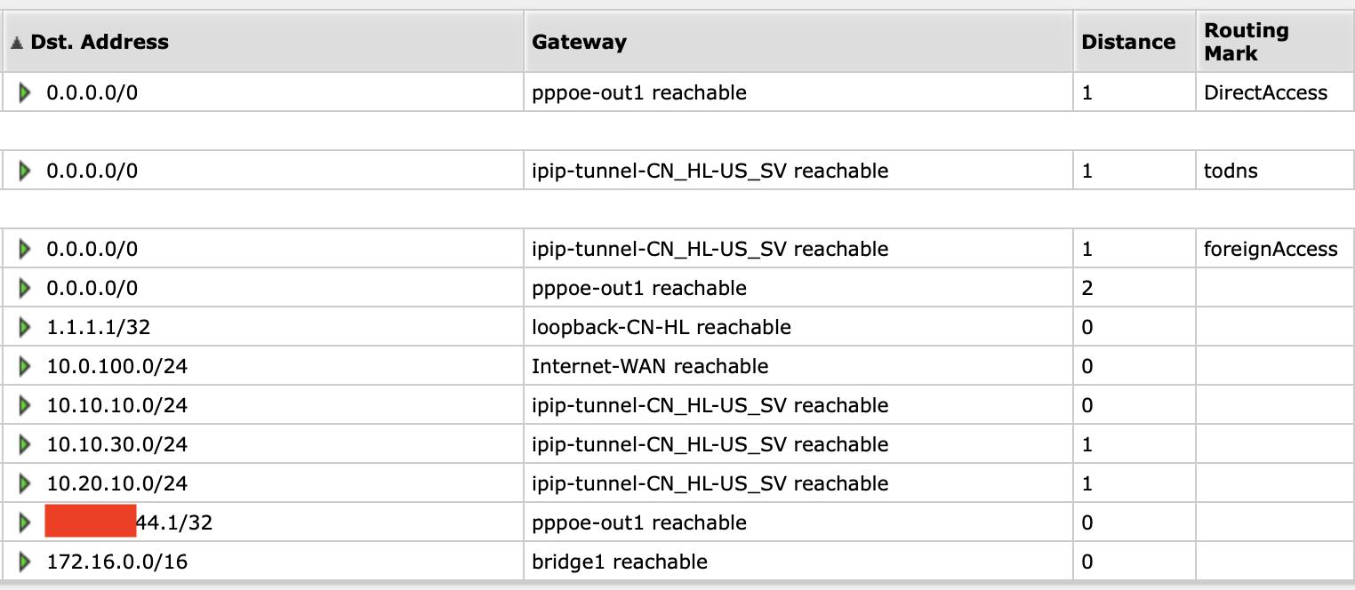 路由器跟路由器之间有什么区别,关于路由器有哪些知识