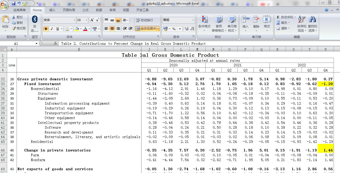pmi鏁版嵁鍙戝竷瀵圭編鍥藉姞鎭殑褰卞搷,pmi鎸囨暟涓嶅強棰勬湡浼氬奖鍝嶅姞鎭悧
