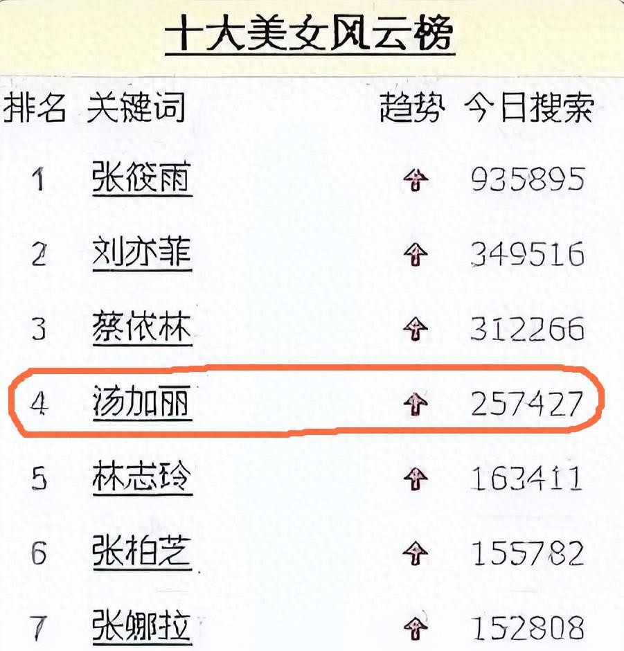 “最红裸模”*筱雨张**：22岁时拍写真火爆全网，如今将近40岁仍单身