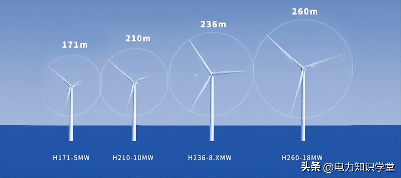 最大18兆瓦风机,全球首台16兆瓦风机成功问世