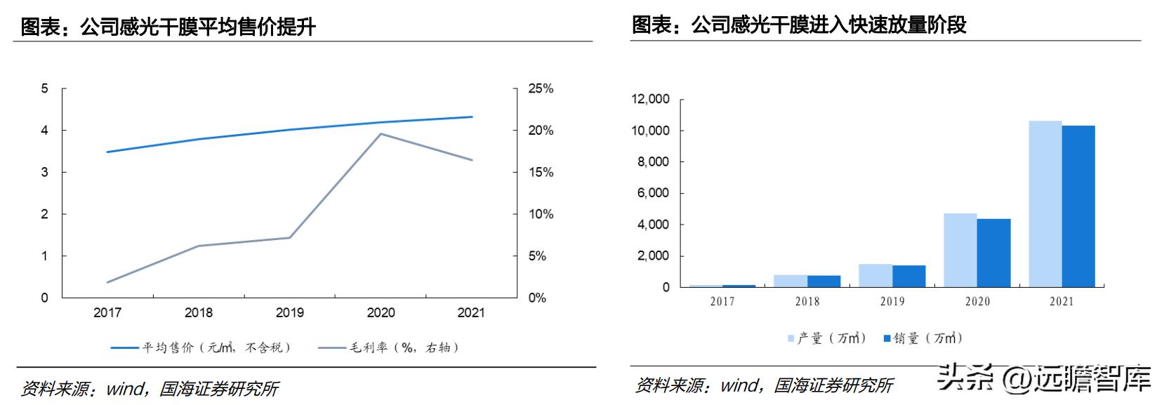 中国光伏胶膜生产龙头厂家,福斯特光伏胶膜价格表