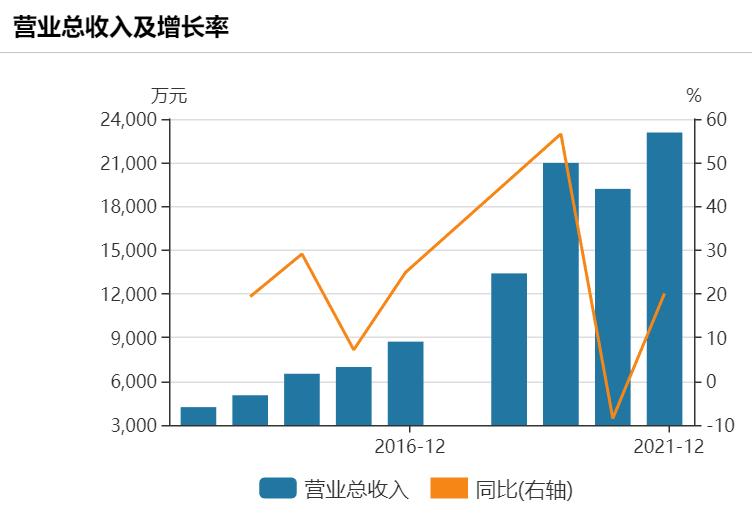 期货经纪业务没有了会怎么样,期货经纪如何做业务