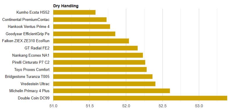 马牌轮胎contact7,马牌techcontact和ultracontact的区别