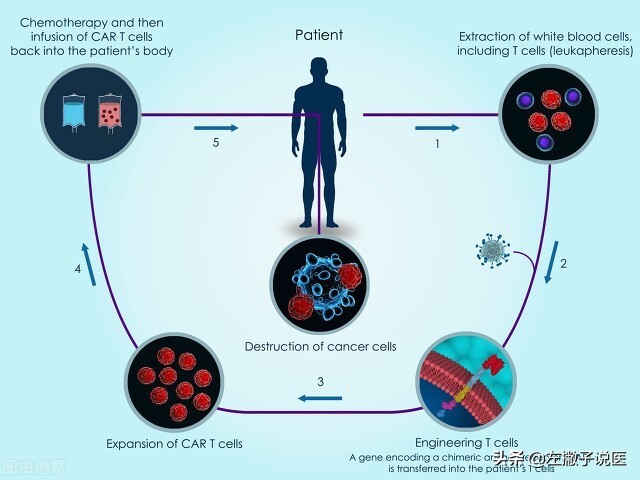 120万一针的抗癌药治愈患者,120万一针抗癌药治哪些癌症
