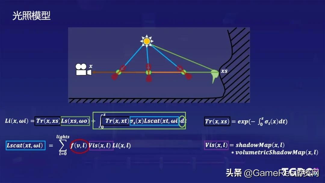 天涯明月刀手游云游戏怎么弄,游戏云雾笼罩的画面设置