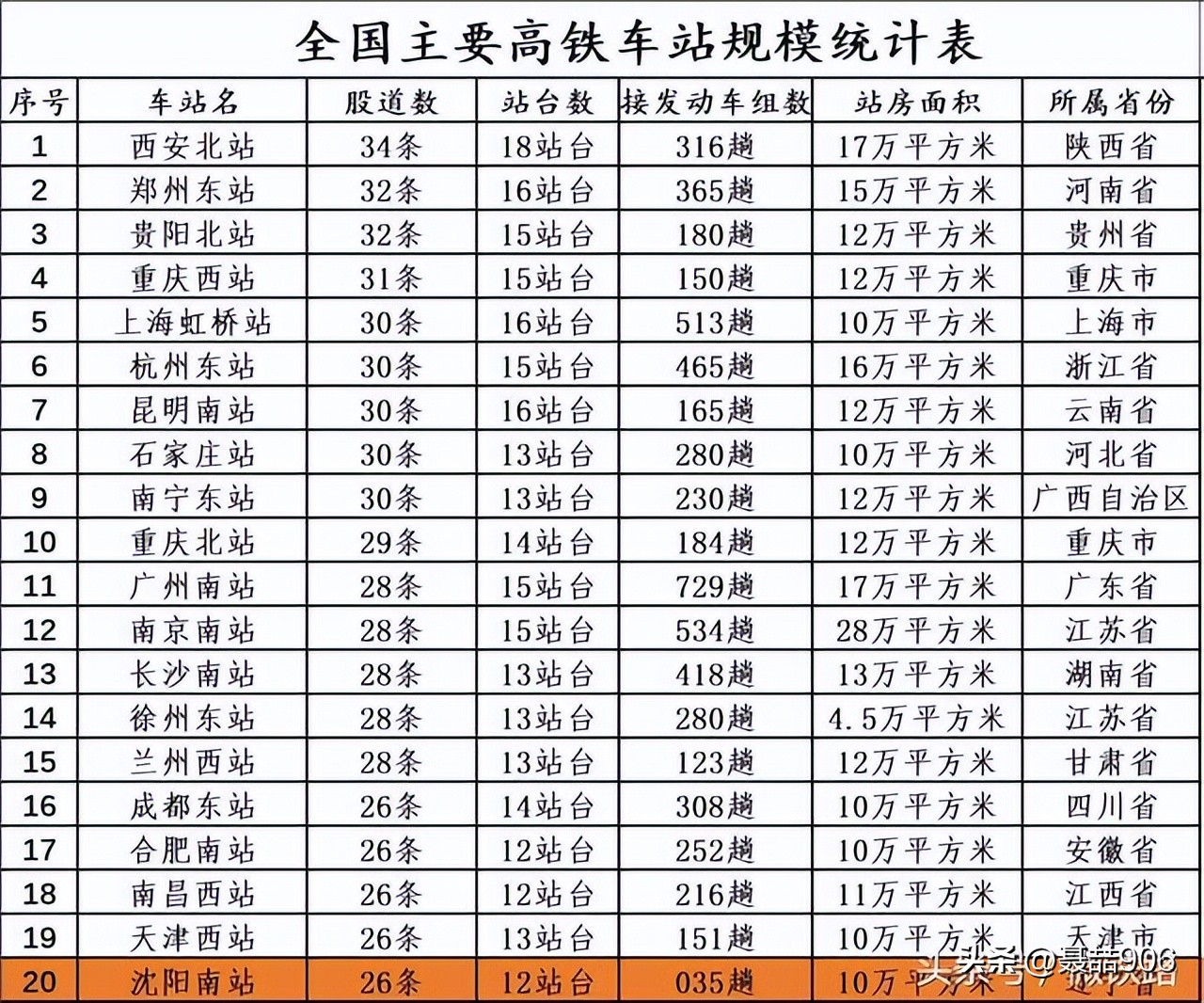 铁路迷系列之九——三大失策造成前途受限的武汉站