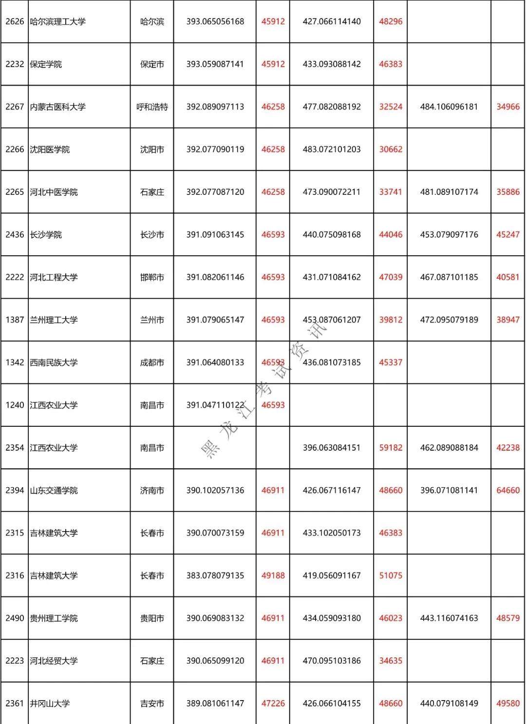刚达二本线能上哪些学校,文科二本刚达线可以上什么学校