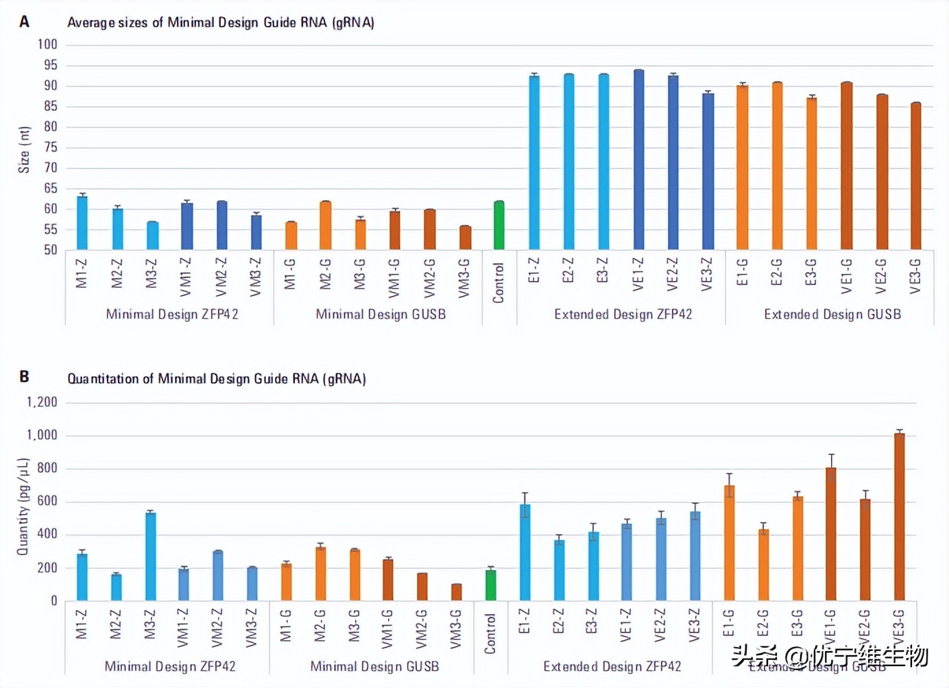 crisprcas9如何设计,crisprcas9应用实例