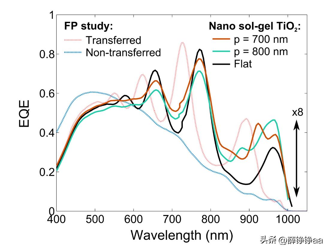 3v太阳能发电需要什么材料,太阳能电池类型以及发电效率