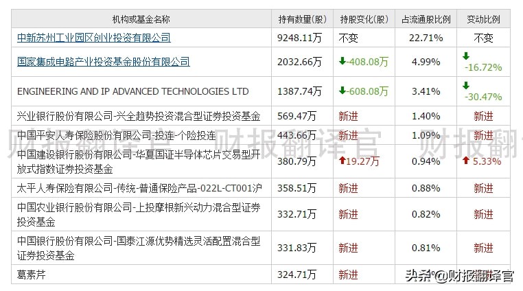 全球汽车芯片和手机芯片龙头企业,全球车载半导体芯片龙头公司