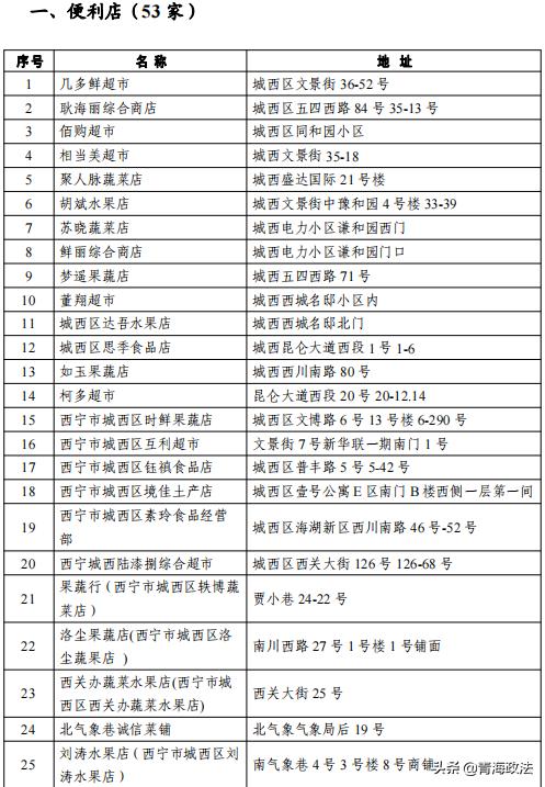 西宁市城西区关于公布第二批基本生活物资供应点的通告
