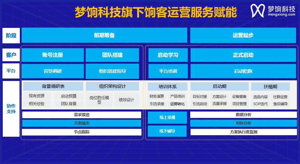 从规模到存量,如何做好品牌私域流量