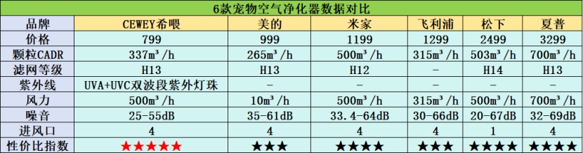 猫用净化器值得买吗,家养猫用空气净化器哪个牌子好