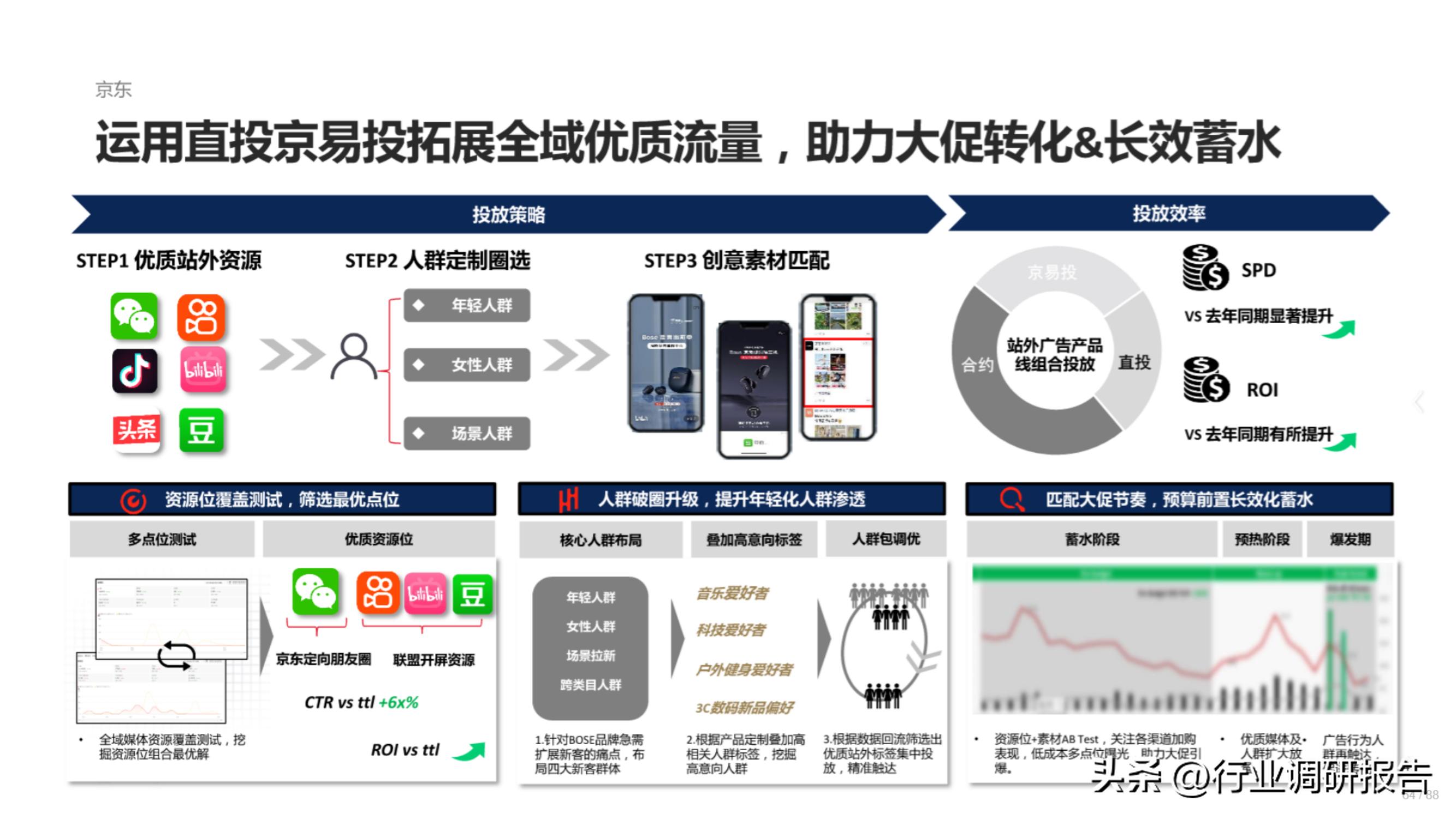 618电商趋势分析,2023年电商618生态洞察报告