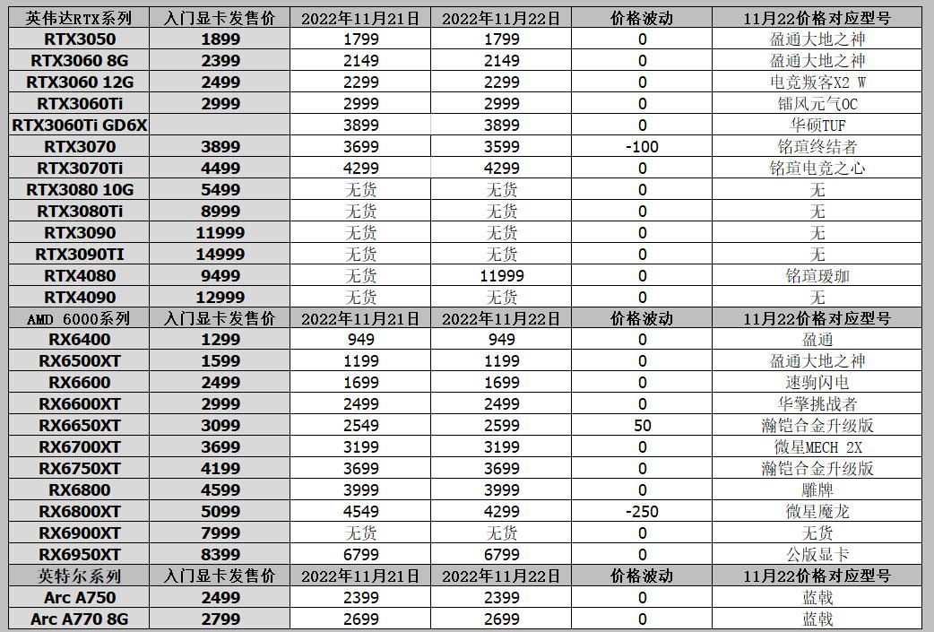 矿卡1000左右性价比最高的显卡,显卡新卡行情怎么看的