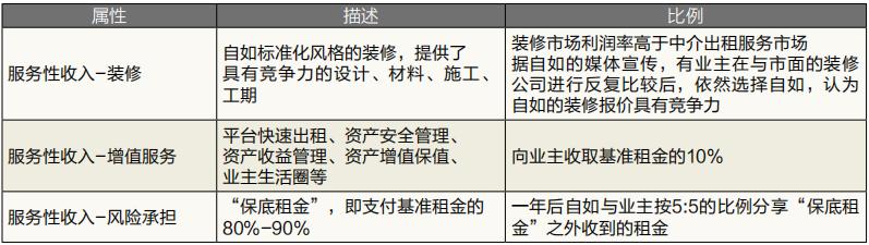 商业模式创新的四个步骤,商业模式创新技巧