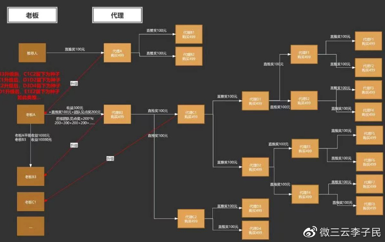 美妆行业逆袭之路的助燃剂——链动2+1