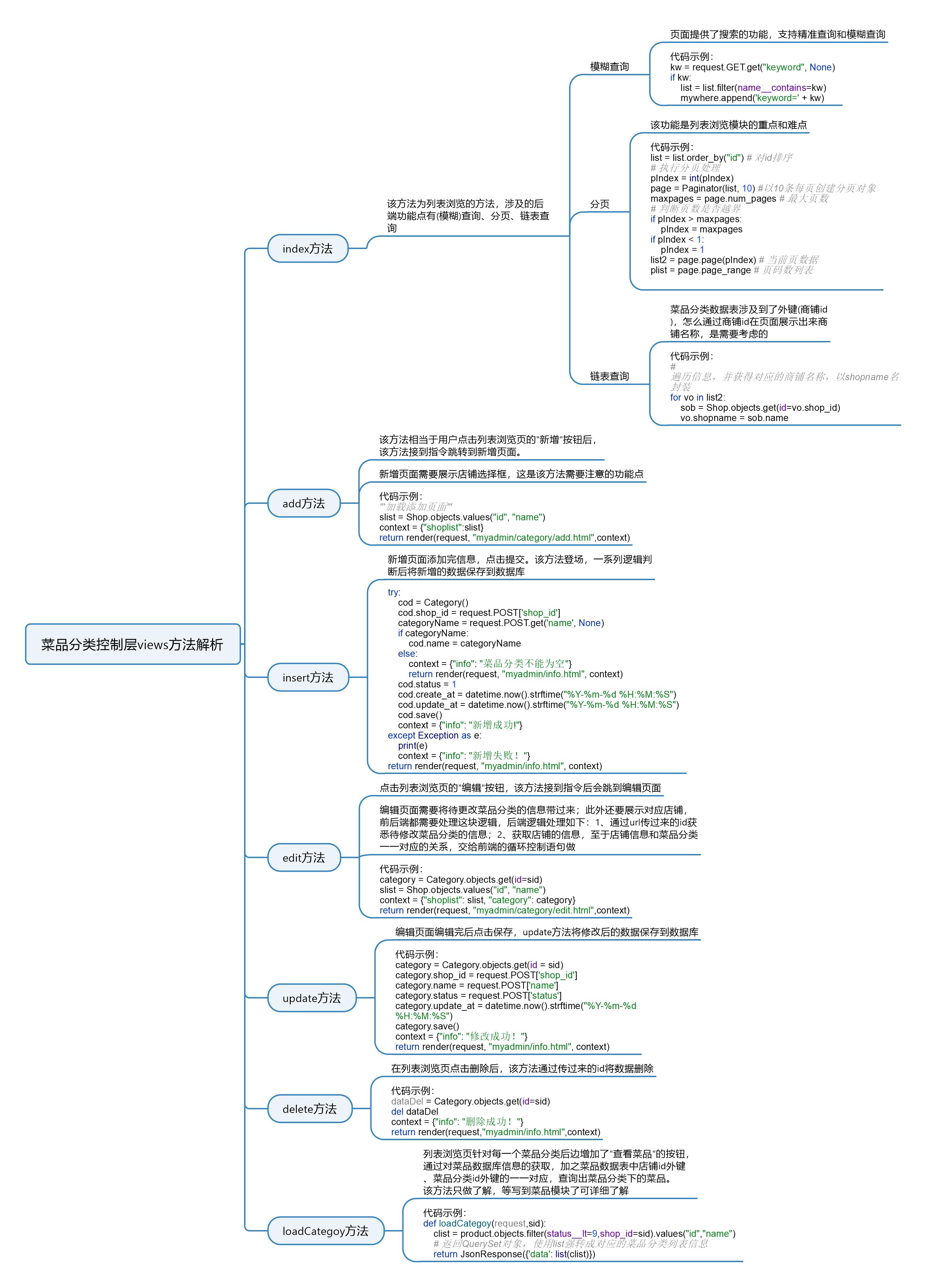 基于django的智慧点餐综合管理平台,django框架开发外卖点餐系统