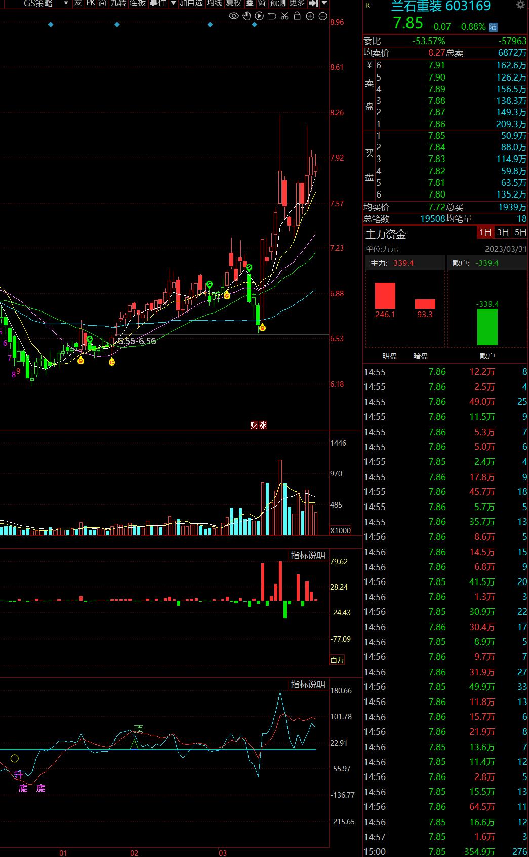 4月股市预判,4月a股行情展望降准降息何时落地