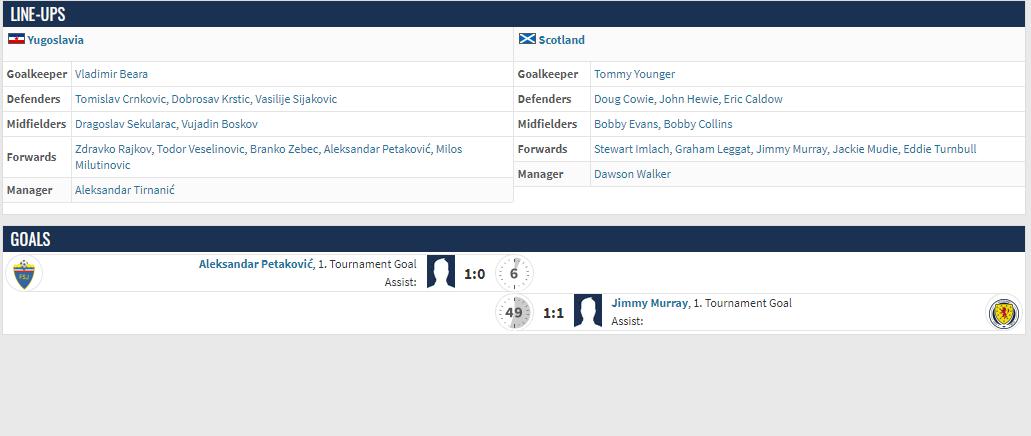 足球冷知识莱万,1930世界杯法国对阿根廷