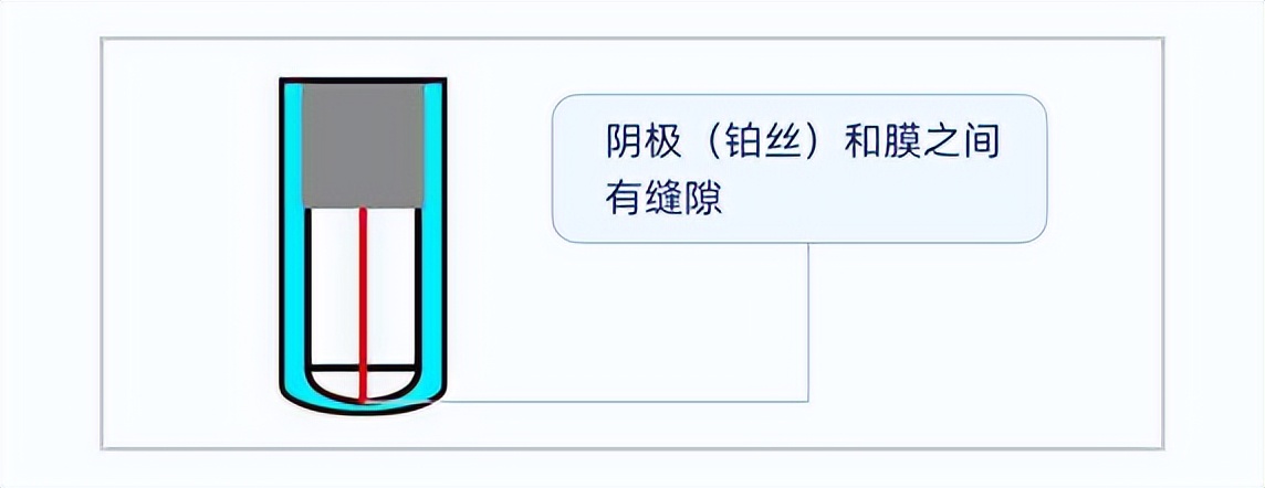 溶氧电极的工作原理及校正方法,溶氧电极使用前要活化吗