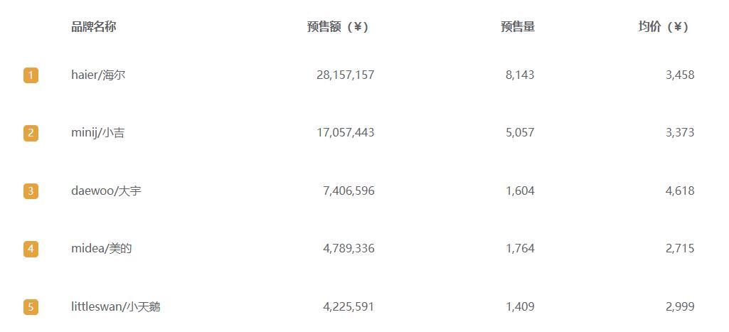 2022年护手霜品牌排行,2021护手霜品牌排行榜前十名