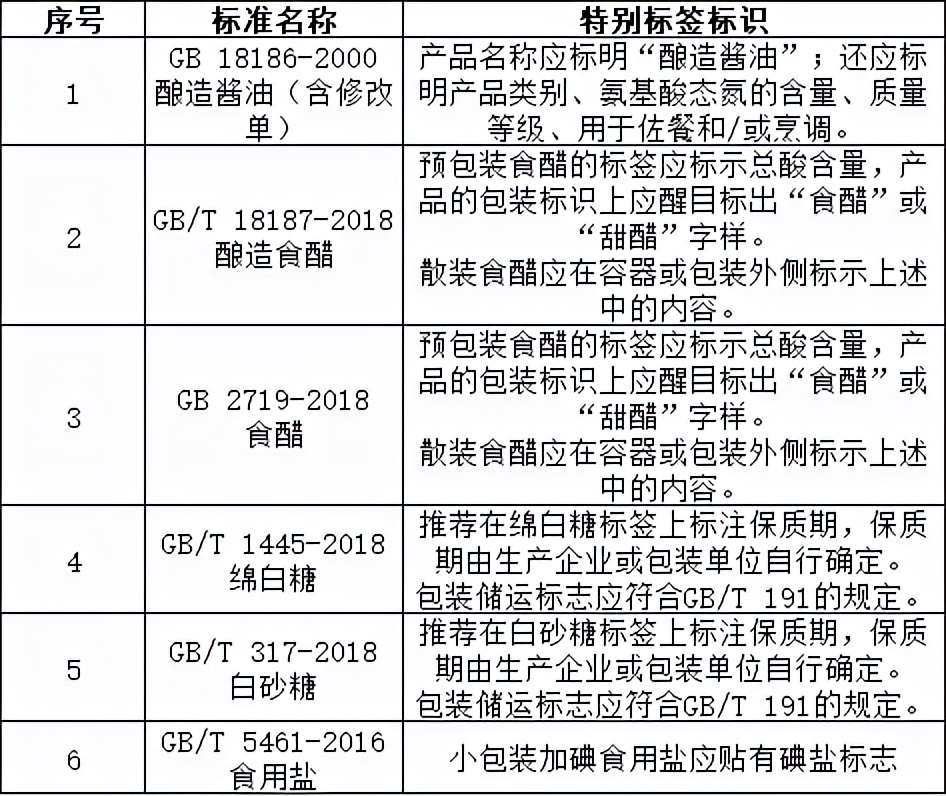 食品标签标识应符合哪些要求,食品标签标注应符合哪个标准