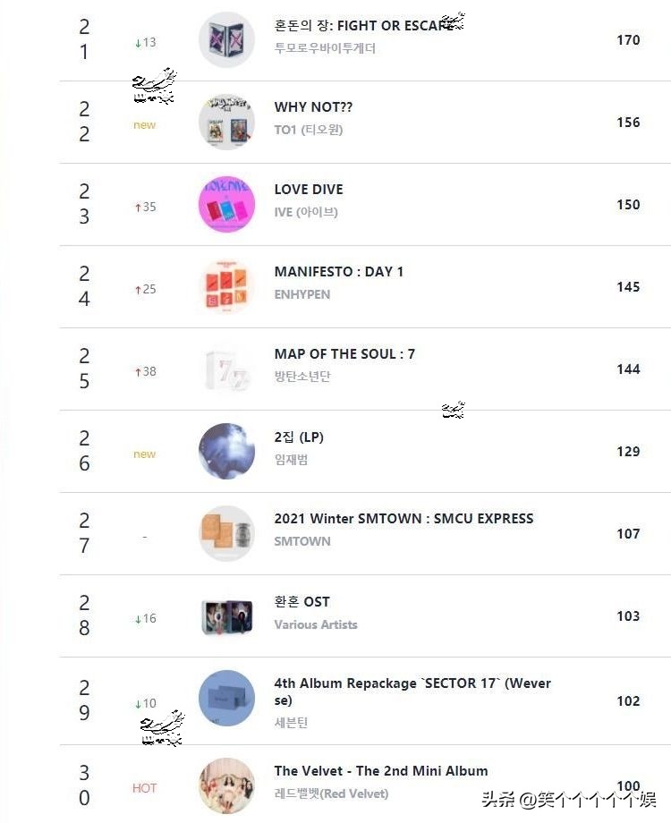 aespa销量排名,aespa200万销量