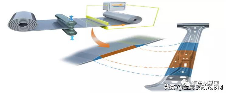 nfc汽车推荐,mfc热成型零件