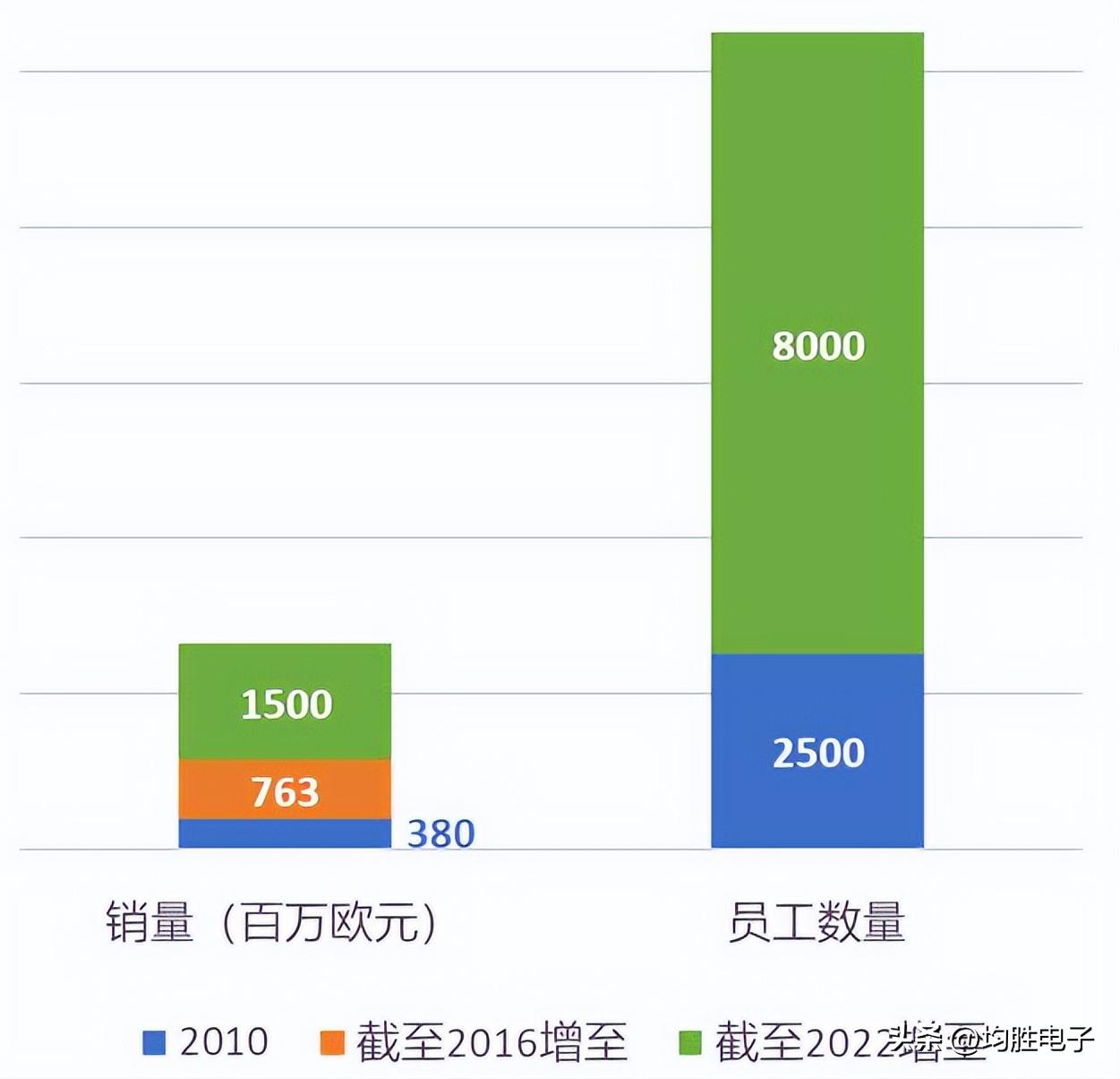 创新智造|看均胜普瑞掌门人如何融汇东西智慧