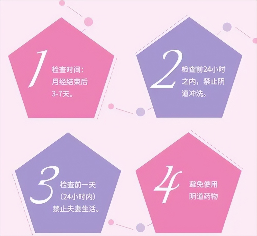 宫颈癌和HPV一样吗,宫颈癌和HPV检查是一样吗