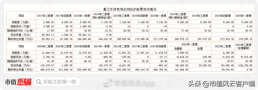 葛卫东和高瓴资本什么关系,高瓴和葛卫东同时看上的a股