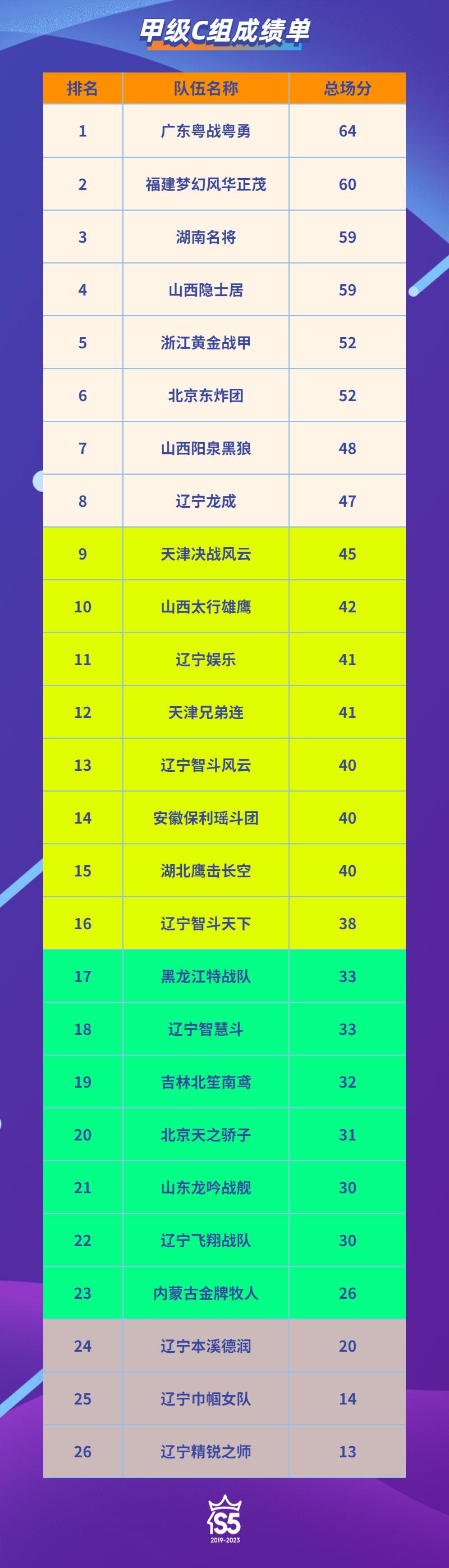 公开赛决赛名单,公开赛决赛名单公布