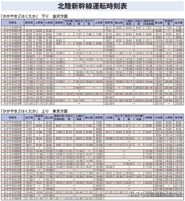 日本新干线换乘jr线,日本新干线哪里到哪里