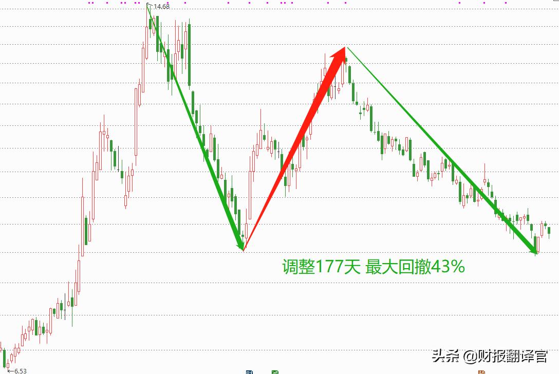 无人机材料军方唯一供应商,获多家飞机厂独家供货资格,股价仅8元