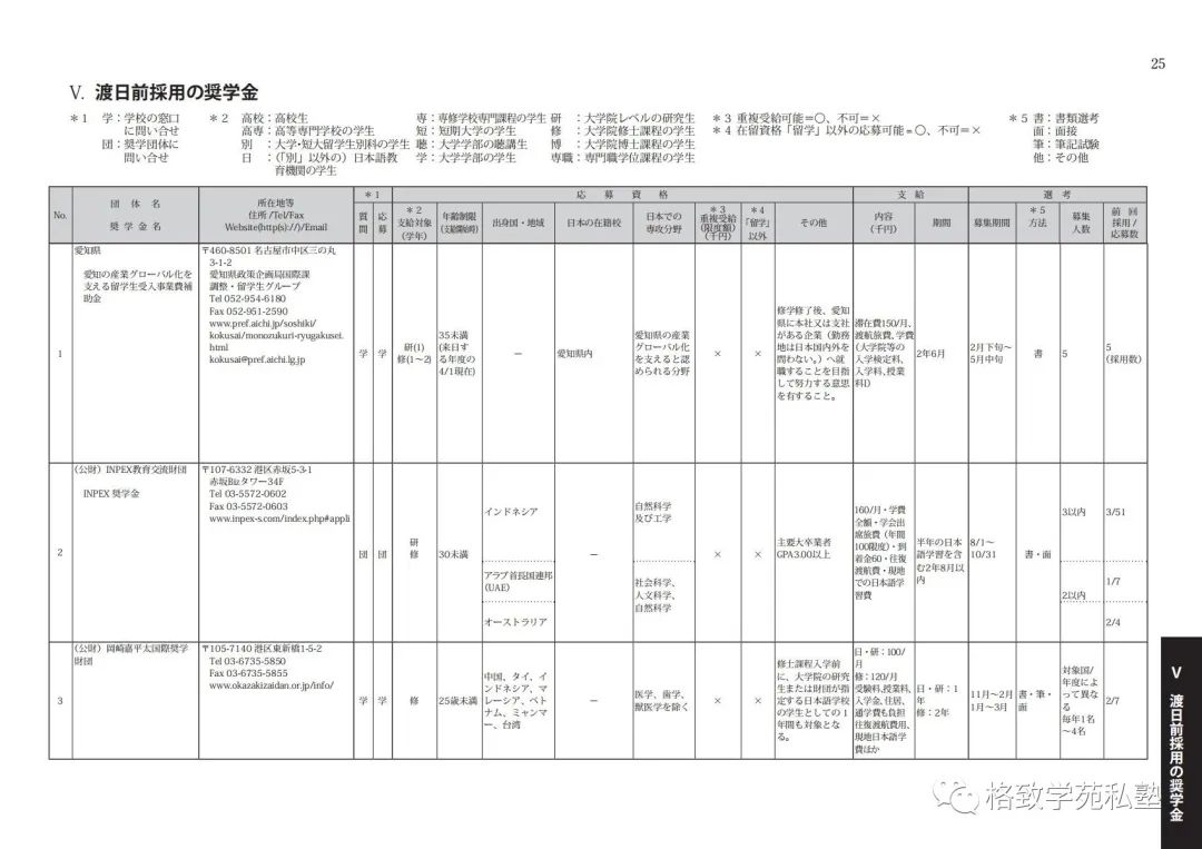 日本留学哪些奖学金可以申请,日本留学全额奖学金条件