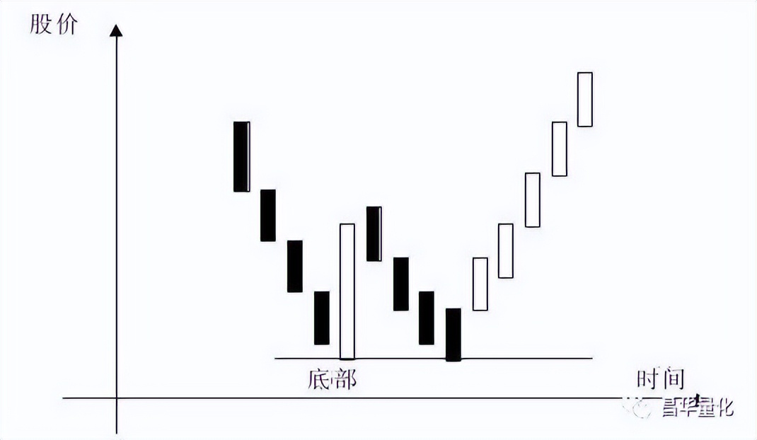科融环境股票k线分析,怎么看k线图分析股票