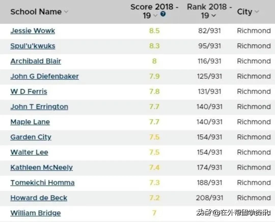 加拿大移民有学区房吗,加拿大学区房可以买吗