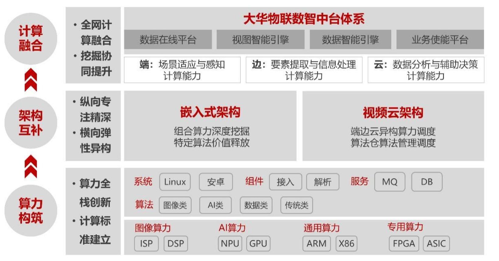大华股份公司,每天认识100个老板