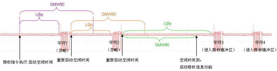 西门子开放式通信指令,西门子以太网自由口通信