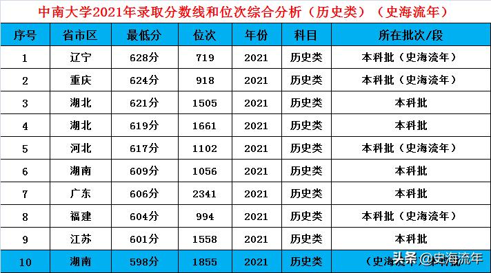 速看哪些985和211在增加招生计划,2024全国985招生计划