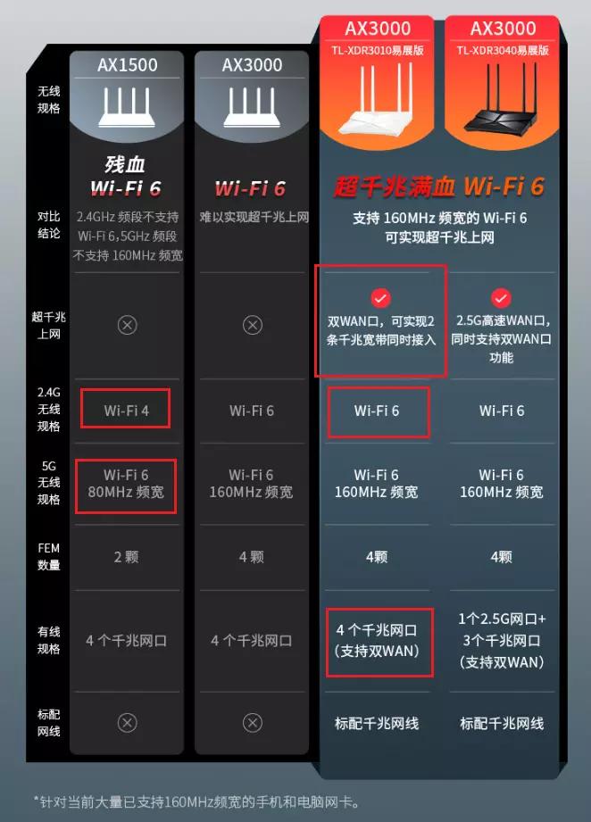 tplink路由器wifi密码怎么改,tplinkwifi6路由器ax3000